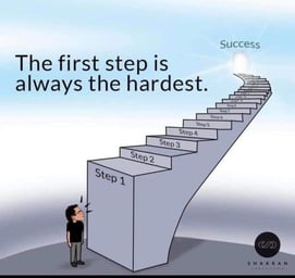 How to use the Hardest-First Technique for IB Study