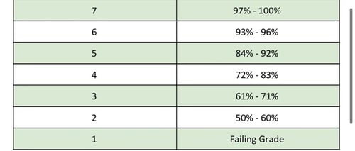 Parent Guide: IB Grades Explained (1-7 Scale)