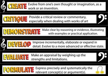 IB Jargon for Parents