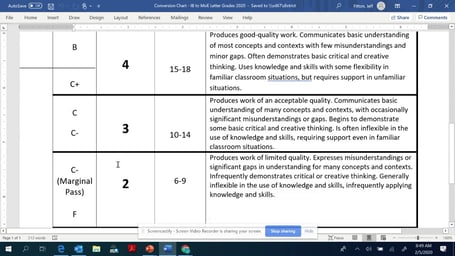 Decoding the IB Report Card: A Guide for Students & Parents