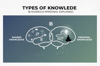 Types of Knowledge: IB Shared & Personal Explained