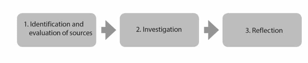 History IA Structure Diagram