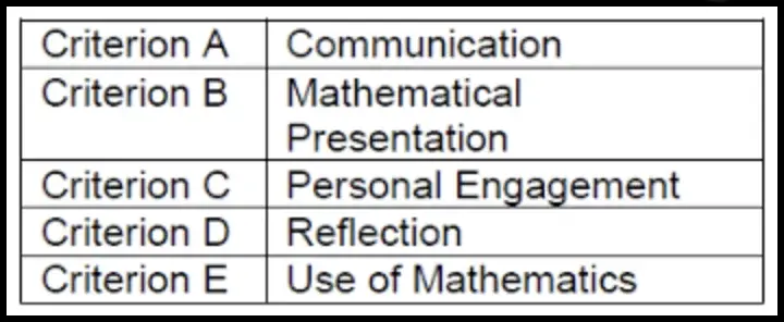 criterion conclusion for ib math ia structure at lanterna