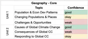 Example of a revision tracker spreadsheet