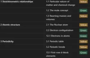 List of Chemistry Subjects