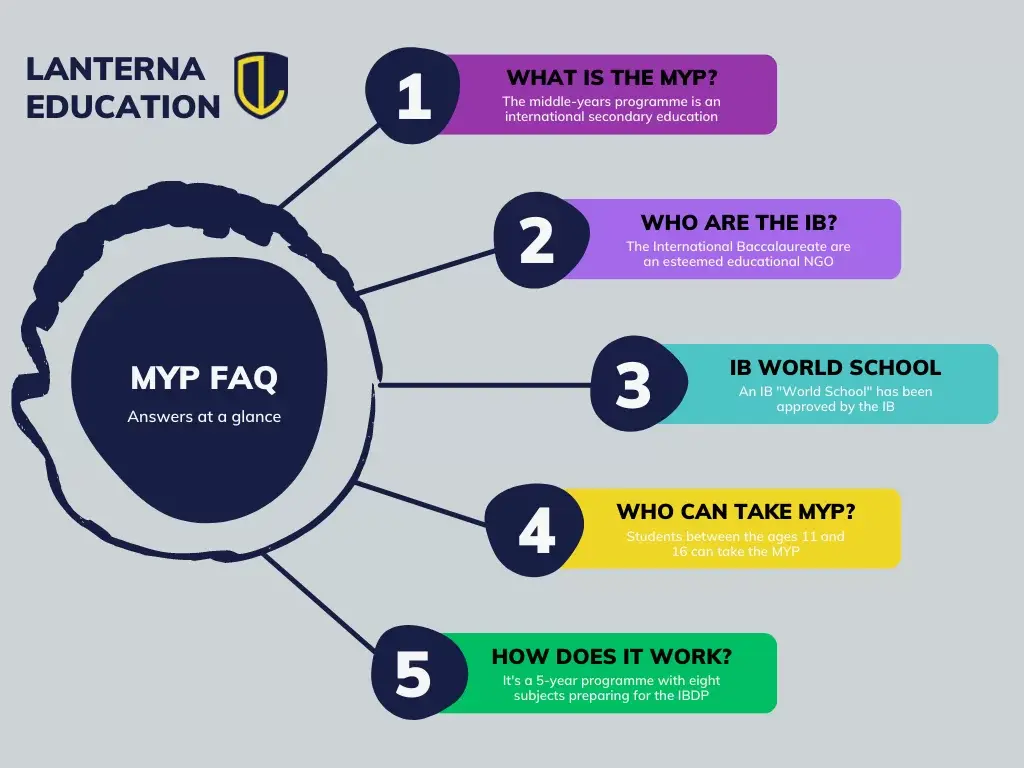 International Baccalaureate (IB) Middle Years Programme FAQs and 5 reasons to choose the MYP - Lanterna Education